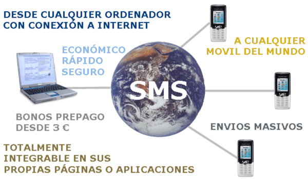 Pasarela SMS